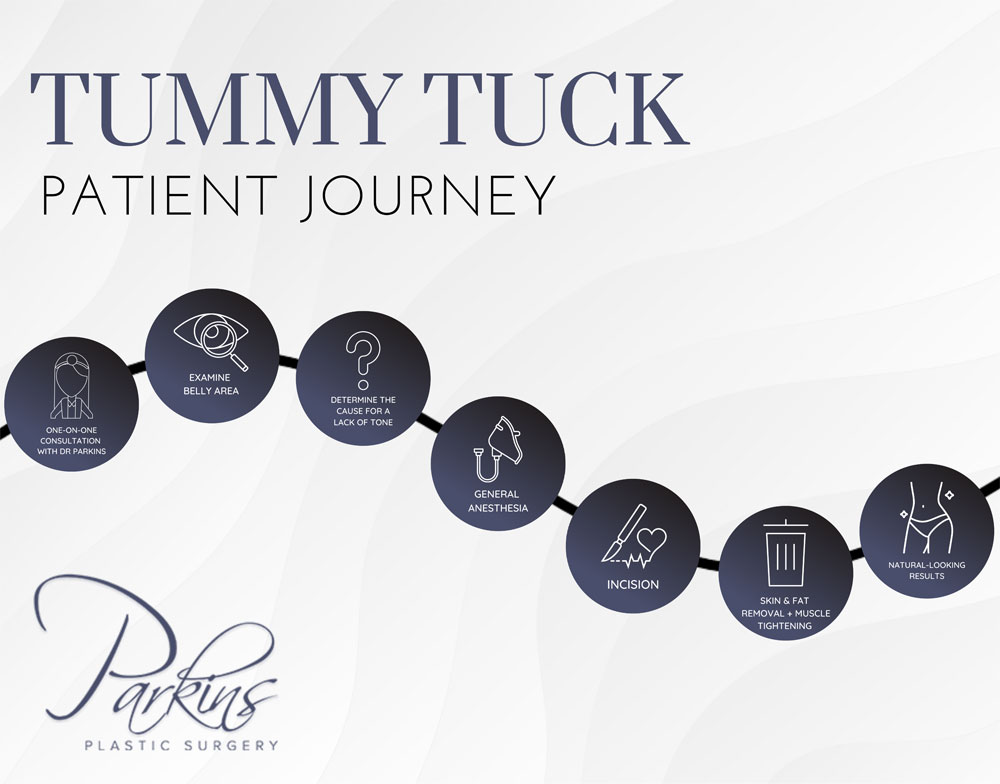 Discover the personalized steps patients take when working with Dr. Maida Parkins for a tummy tuck in the Milwaukee area.