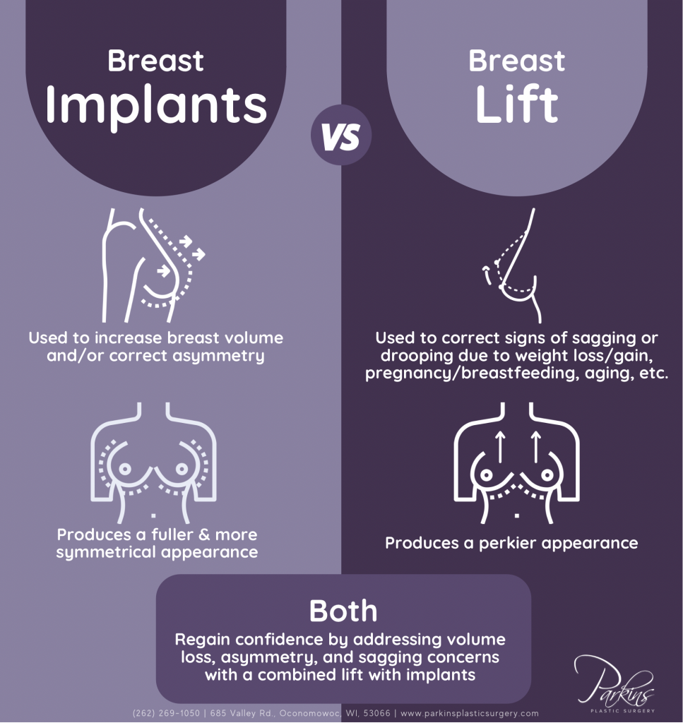 Breast Implants & Breast Lift