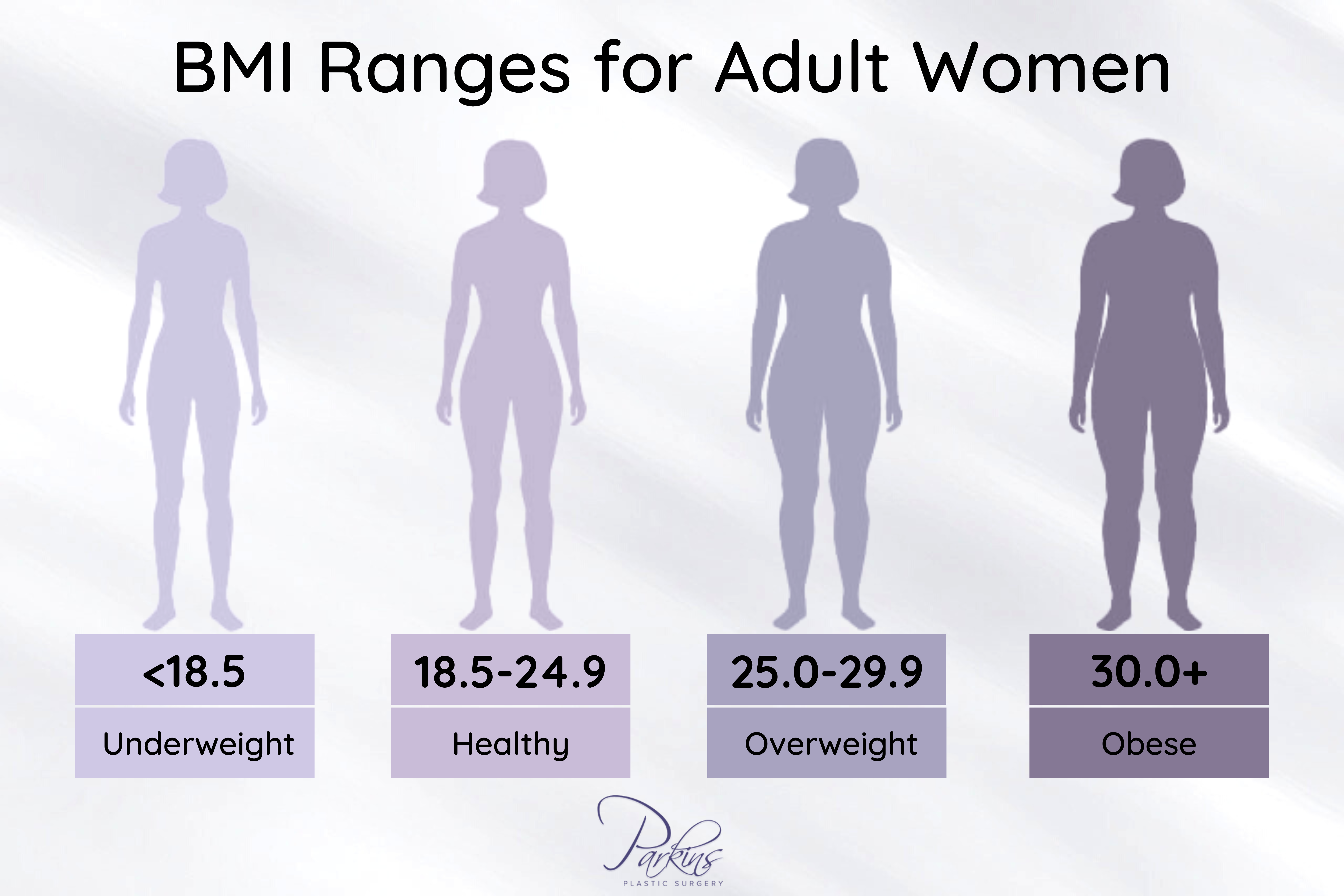 BMI Ranges for Adult Women