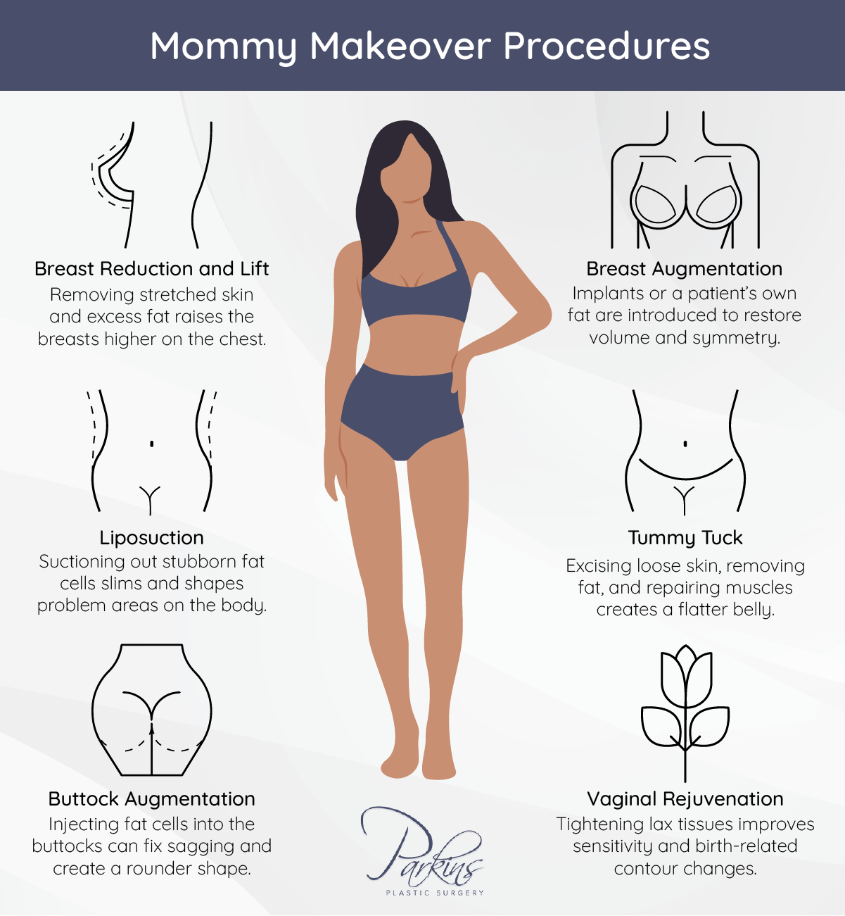 Many procedures may be part of a Mommy Makeover at the Milwaukee area's Parkins Plastic Surgery.