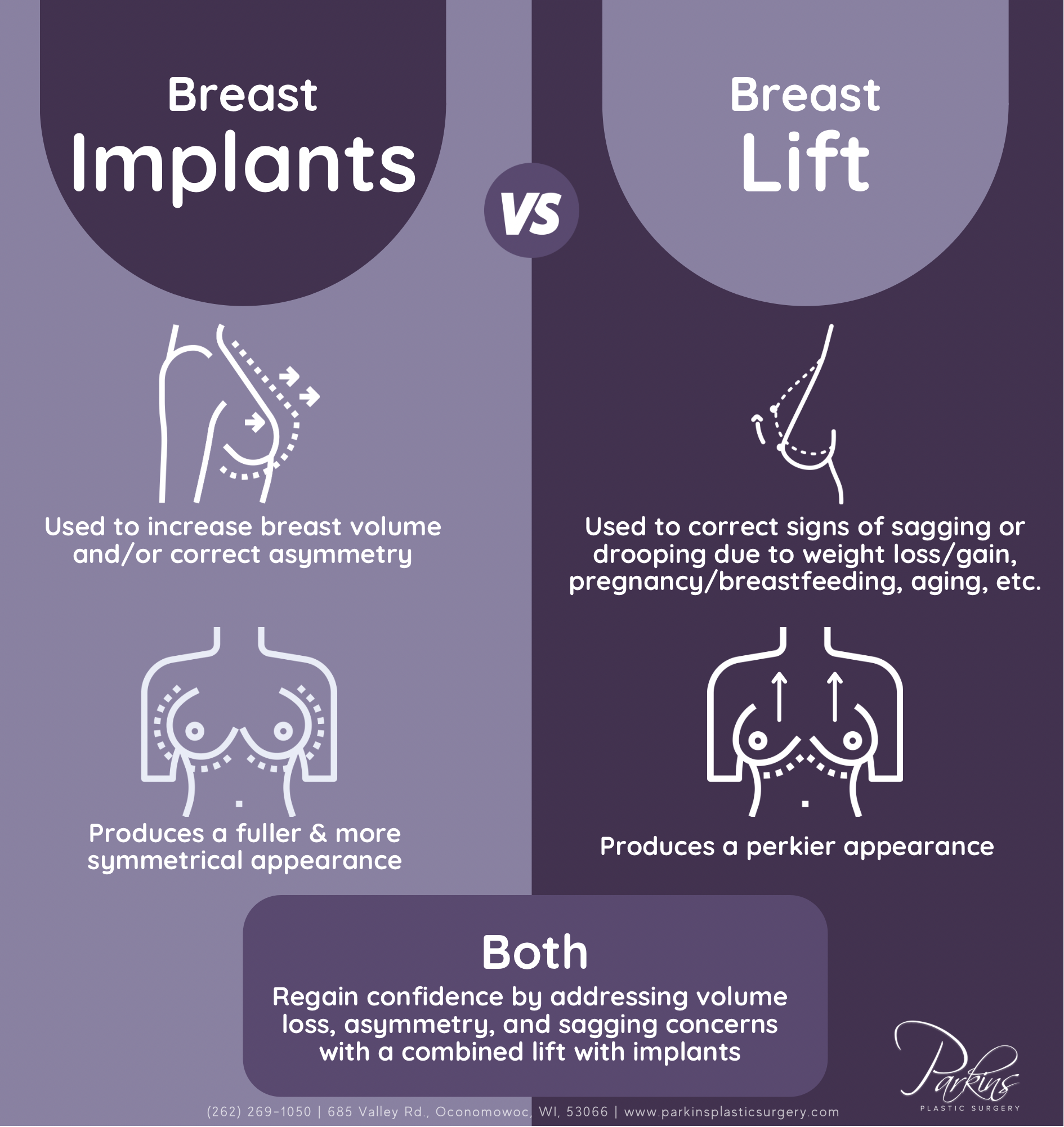 Do I Need a Breast Augmentation, Breast Lift, or Both?