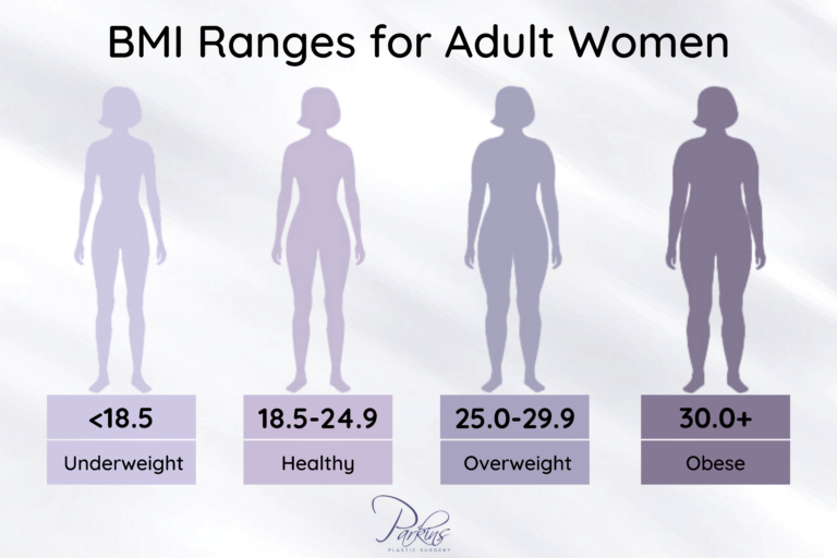 Is My BMI Right for Plastic Surgery?